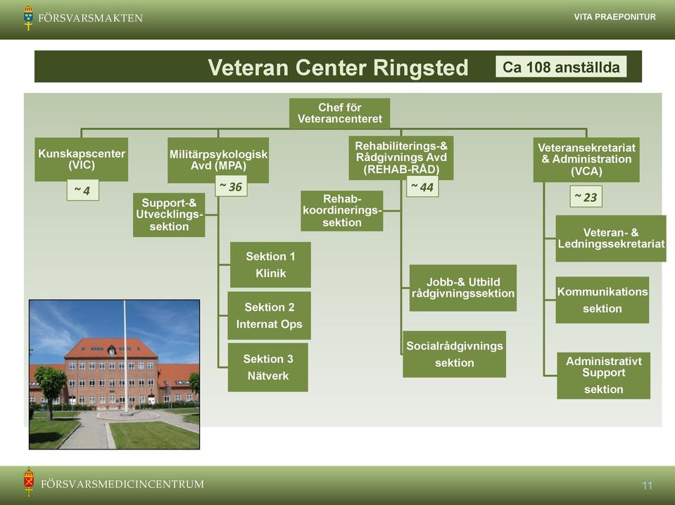 Rådgivnings Avd (REHAB-RÅD) ~ 44 Jobb-& Utbild rådgivningssektion Veteransekretariat & Administration (VCA) ~ 23