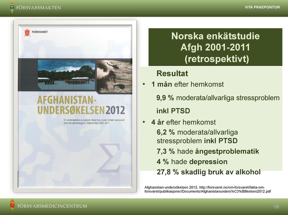 hade ångestproblematik 4 % hade depression 27,8 % skadlig bruk av alkohol Afghanistan-undersökelsen 2012. http://forsvaret.