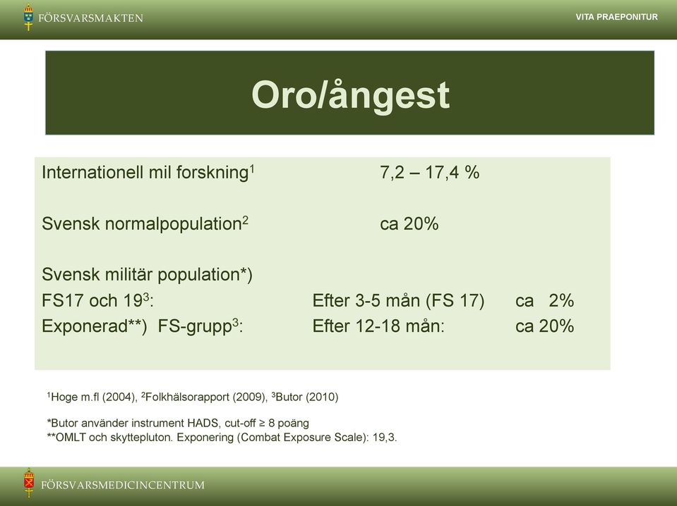 12-18 mån: ca 20% 1 Hoge m.