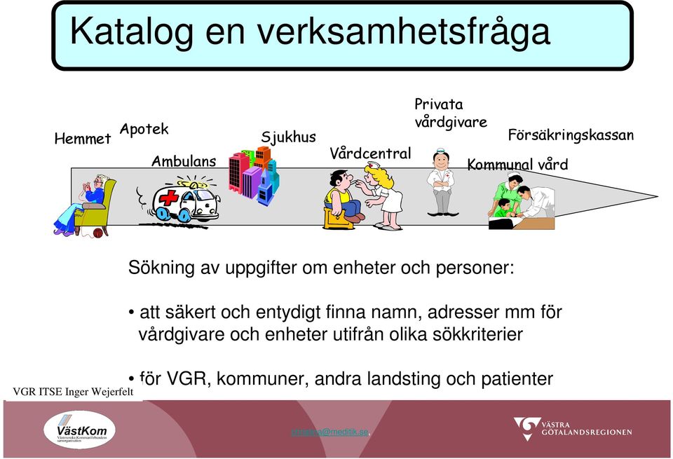 uppgifter om enheter och personer: att säkert och entydigt finna namn, adresser mm