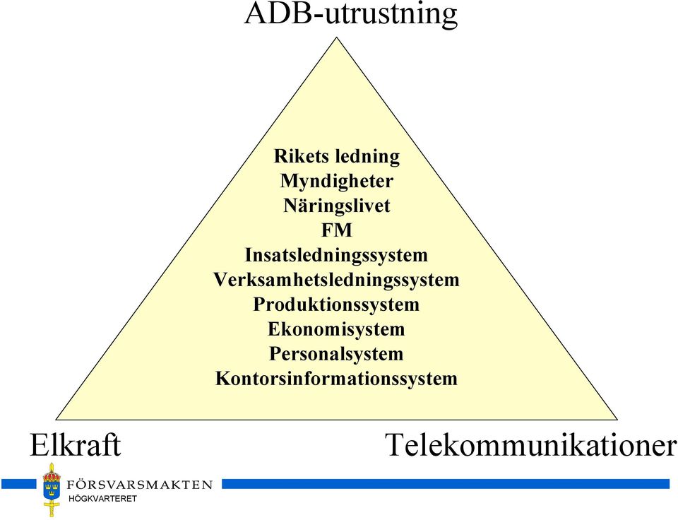 Verksamhetsledningssystem Produktionssystem