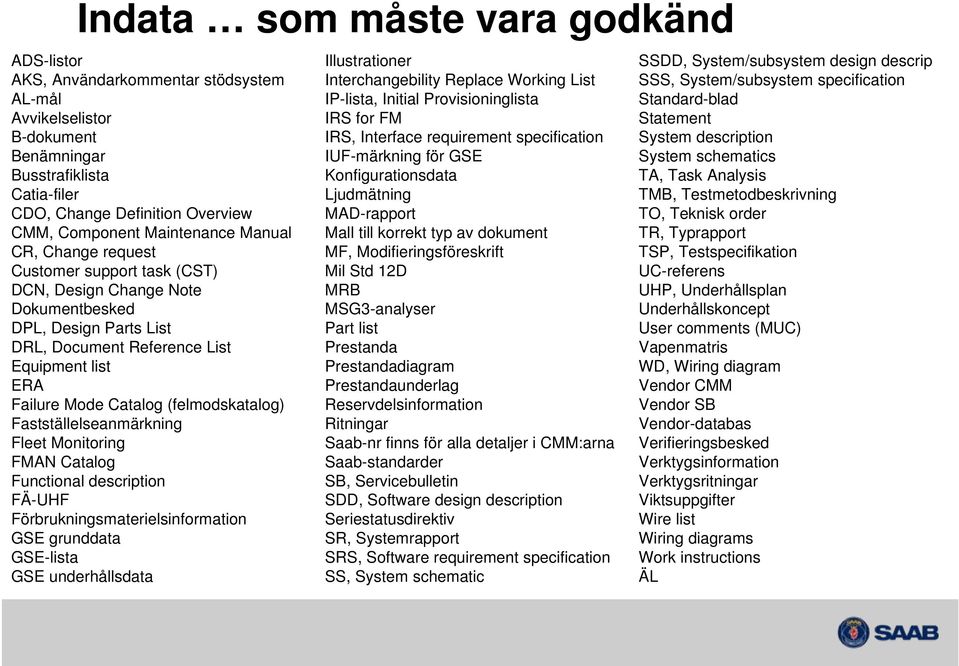 (felmodskatalog) Fastställelseanmärkning Fleet Monitoring FMAN Catalog Functional description FÄ-UHF Förbrukningsmaterielsinformation GSE grunddata GSE-lista GSE underhållsdata Illustrationer