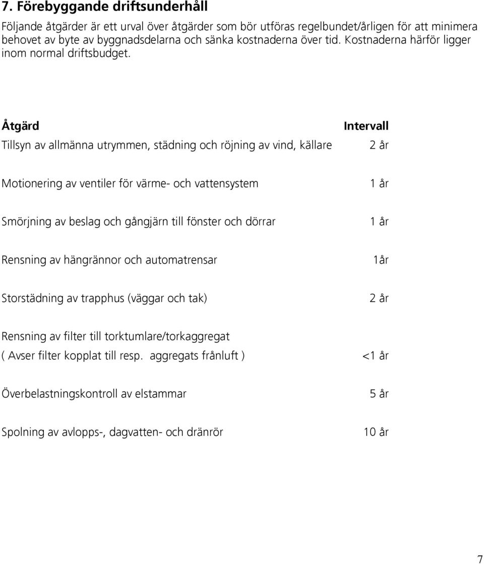 Åtgärd Tillsyn av allmänna utrymmen, städning och röjning av vind, källare Intervall 2 år Motionering av ventiler för värme- och vattensystem 1 år Smörjning av beslag och gångjärn till