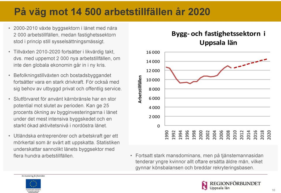 med uppemot 2 000 nya arbetstillfällen, om inte den globala ekonomin går in i ny kris. Befolkningstillväxten och bostadsbyggandet fortsätter vara en stark drivkraft.