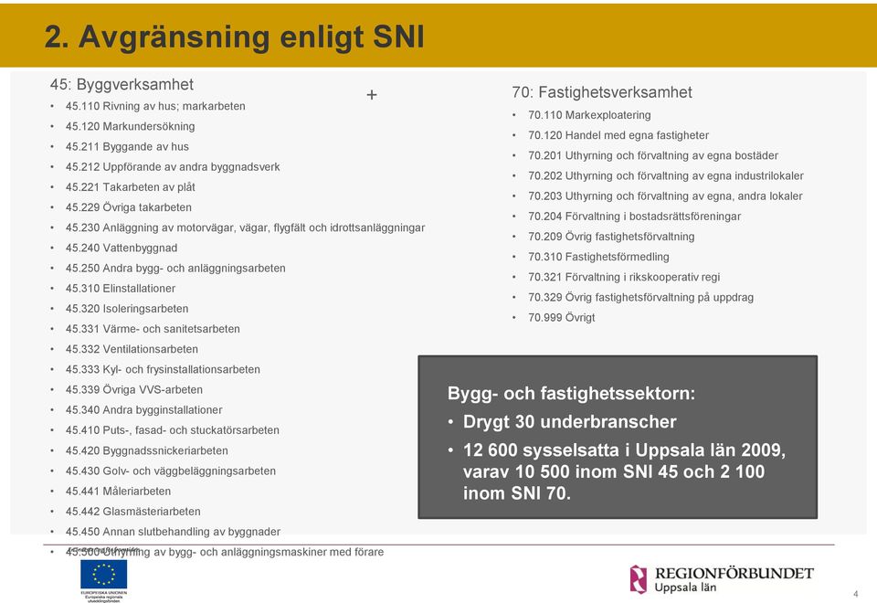 320 Isoleringsarbeten 45.331 Värme- och sanitetsarbeten 45.332 Ventilationsarbeten 45.333 Kyl- och frysinstallationsarbeten 45.339 Övriga VVS-arbeten 45.340 Andra bygginstallationer 45.