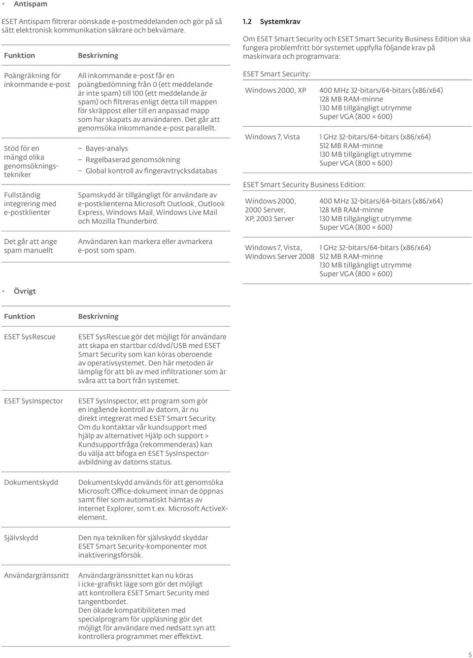 e-post Stöd för en mängd olika genomsökningstekniker Fullständig integrering med e-postklienter Det går att ange spam manuellt Övrigt All inkommande e-post får en poängbedömning från 0 (ett