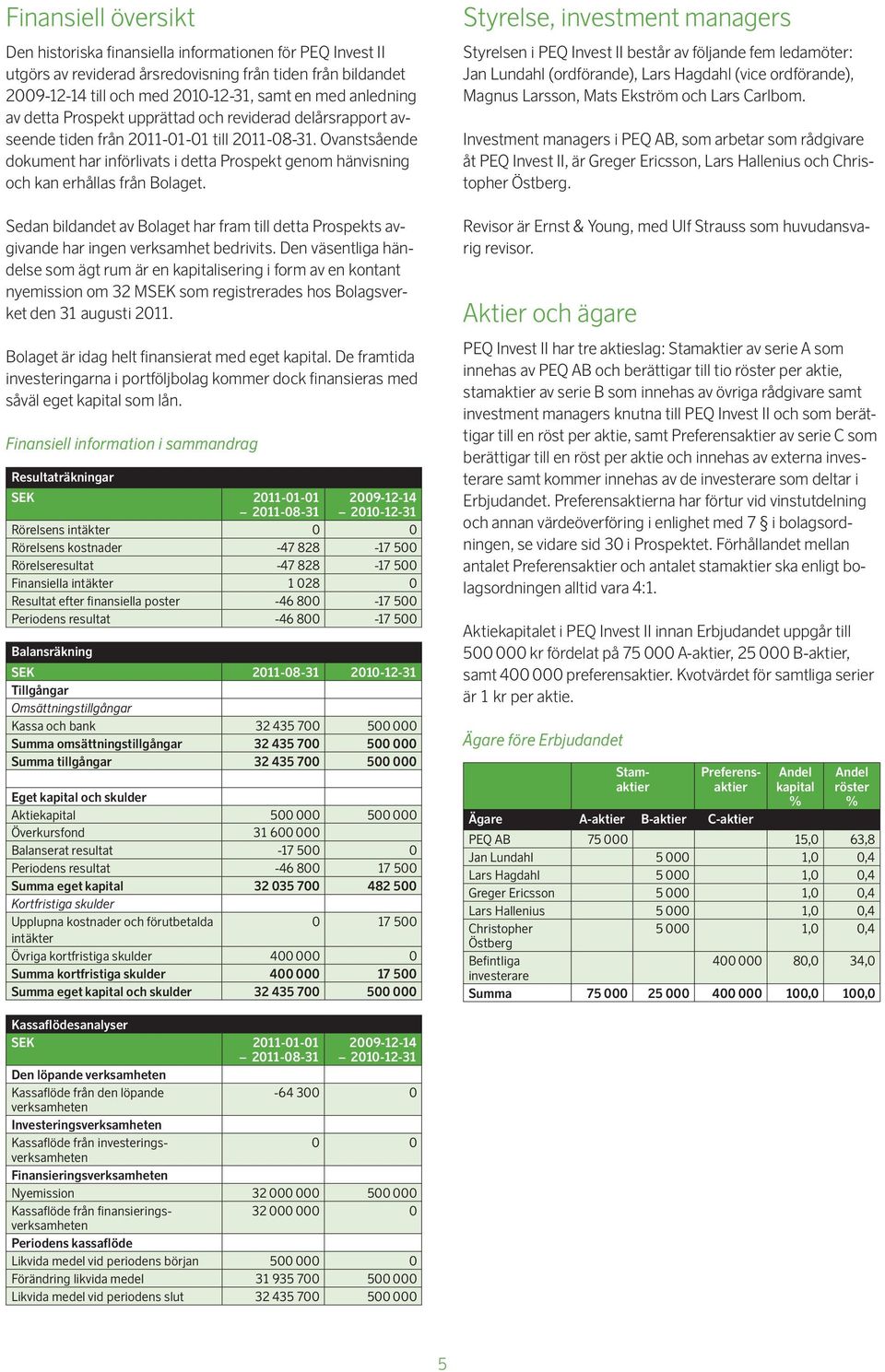 Ovanstsående dokument har införlivats i detta Prospekt genom hänvisning och kan erhållas från Bolaget.