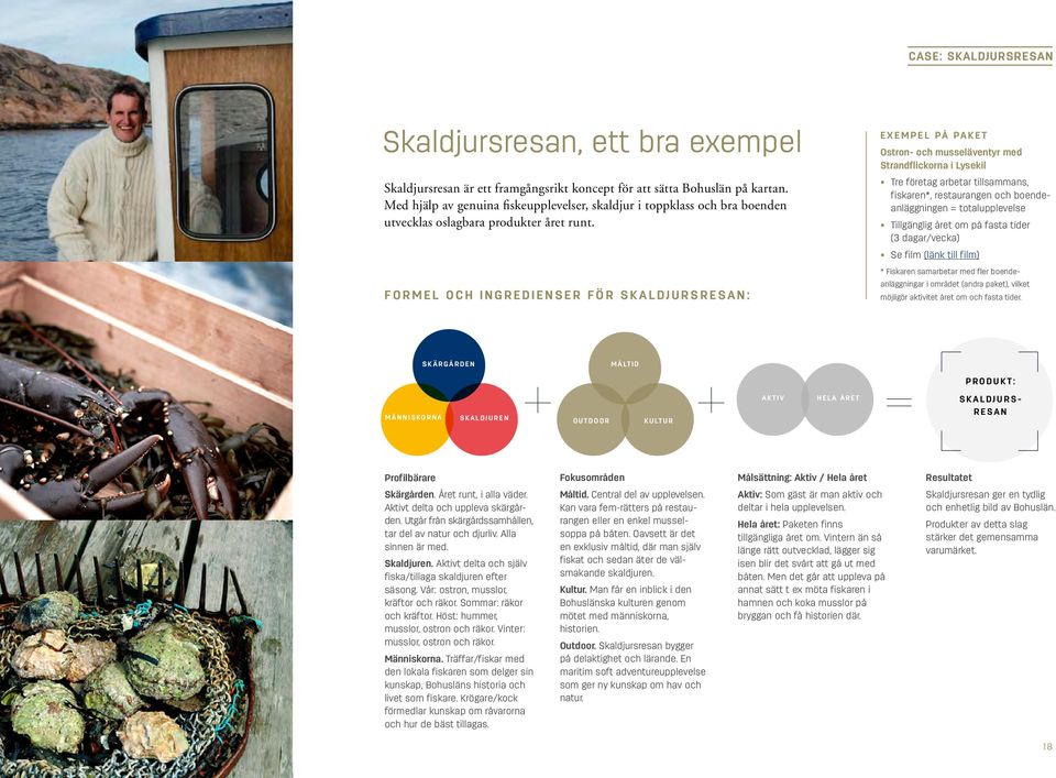 FORMEL OCH INGREDIENSER FÖR SKALDJURSRESAN: EXEMPEL PÅ PAKET Ostron- och musseläventyr med Strandflickorna i Lysekil Tre företag arbetar tillsammans, fiskaren*, restaurangen och boendeanläggningen =