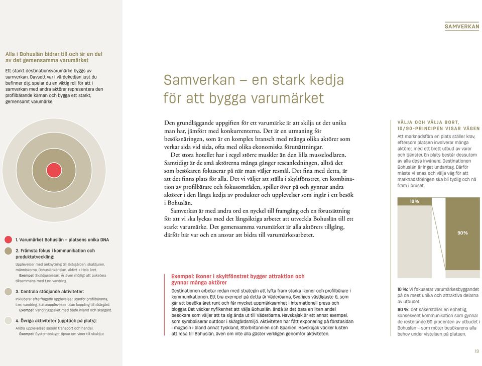 Samverkan en stark kedja för att bygga varumärket 1. Varumärket Bohuslän platsens unika DNA 2.