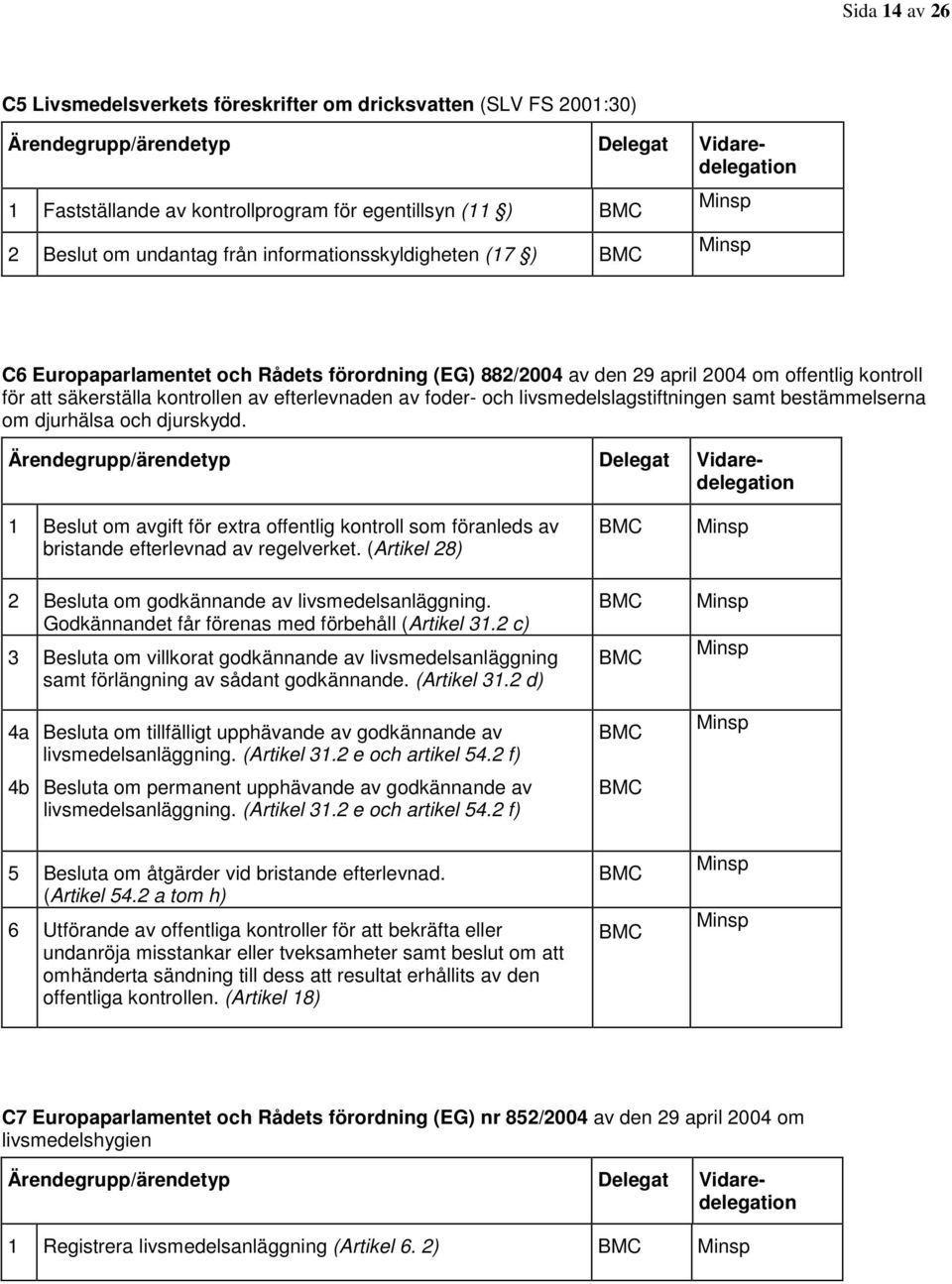 foder- och livsmedelslagstiftningen samt bestämmelserna om djurhälsa och djurskydd.