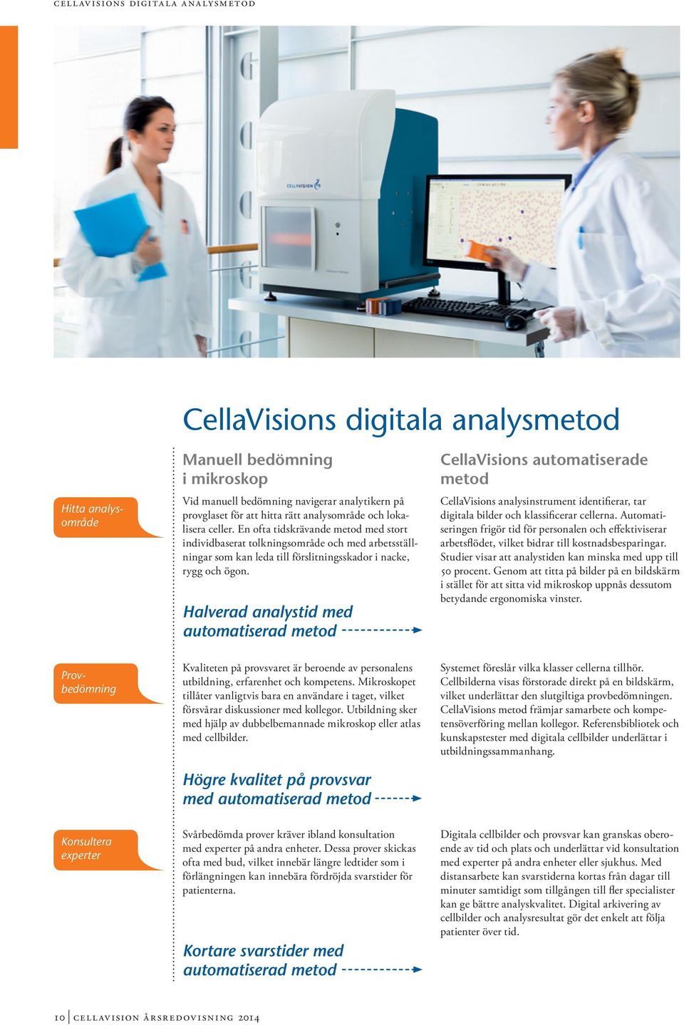 Halverad analystid med automatiserad metod CellaVisions automatiserade metod CellaVisions analysinstrument identifierar, tar digitala bilder och klassificerar cellerna.