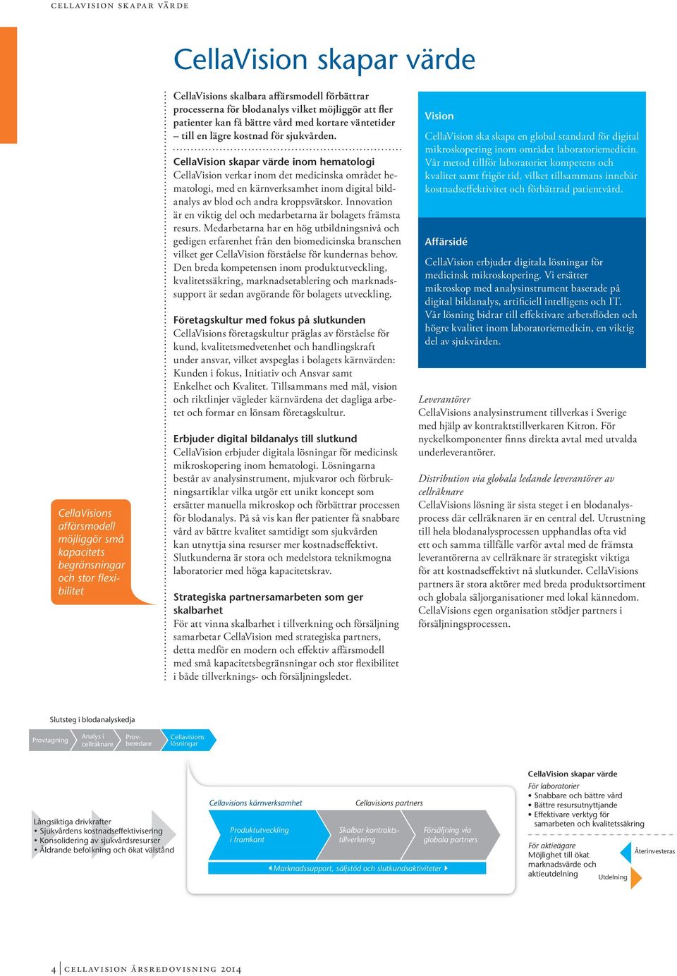 CellaVision skapar värde inom hematologi CellaVision verkar inom det medicinska området hematologi, med en kärnverksamhet inom digital bildanalys av blod och andra kroppsvätskor.
