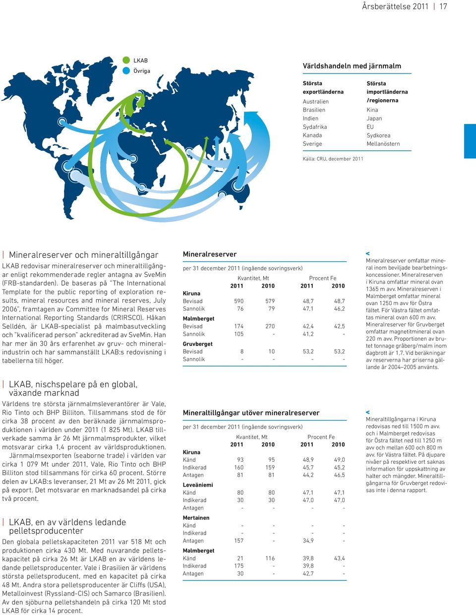 De baseras på The International Template for the public reporting of exploration results, mineral resources and mineral reserves, July 2006, framtagen av Committee for Mineral Reserves International