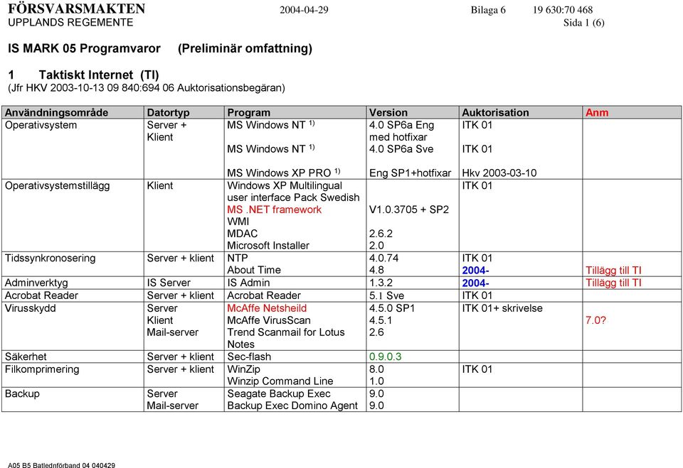 0.3705 + SP2 WMI MDAC 2.6.2 Microsoft Installer 2.0 Tidssynkronosering Server + klient NTP.74 About Time 4.8 2004- Tillägg till TI Adminverktyg IS Server IS Admin 1.3.2 2004- Tillägg till TI Acrobat Reader Server + klient Acrobat Reader 5.