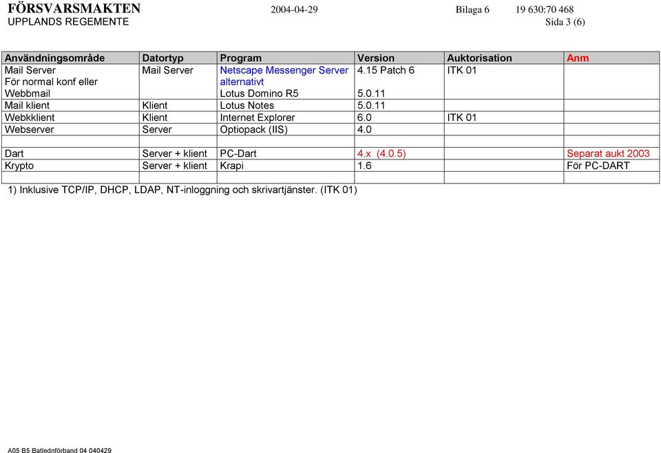 11 Mail klient Lotus Notes 5.0.11 Webkklient Internet Explorer 6.