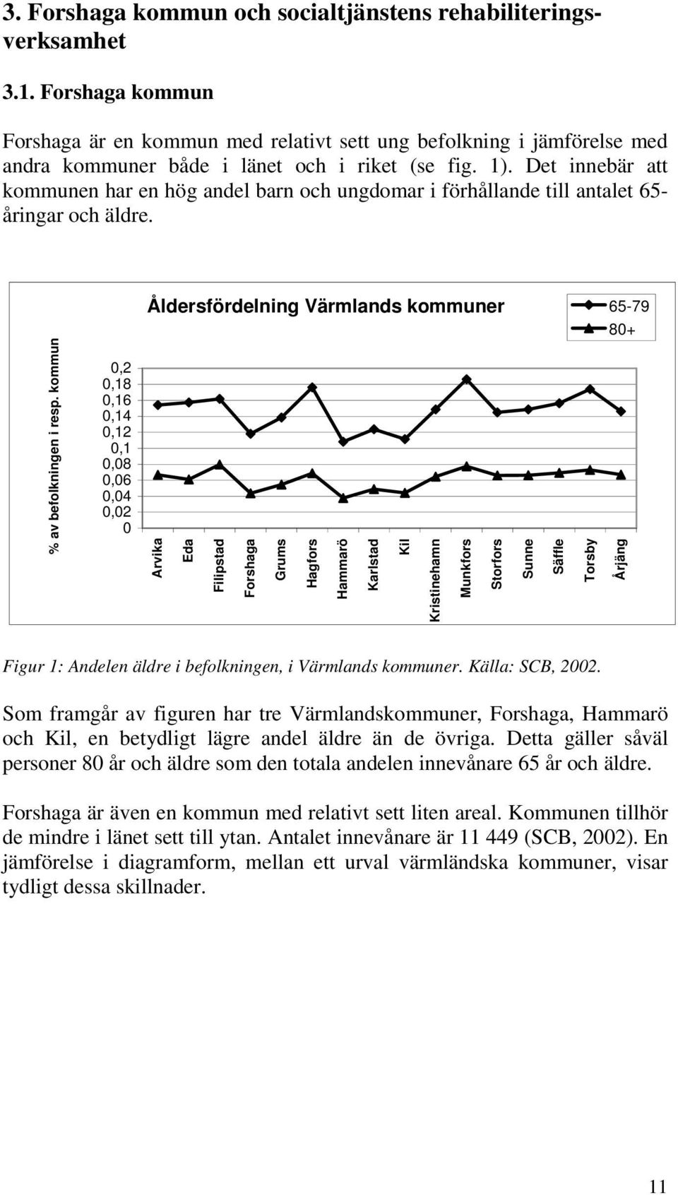 Det innebär att kommunen har en hög andel barn och ungdomar i förhållande till antalet 65- åringar och äldre. % av befolkningen i resp.