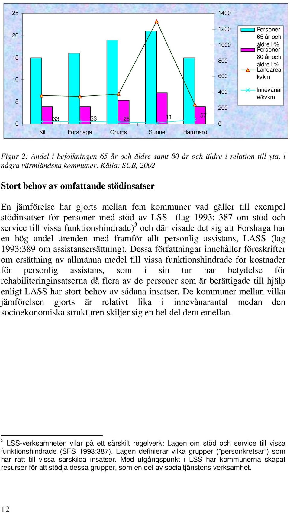 Stort behov av omfattande stödinsatser En jämförelse har gjorts mellan fem kommuner vad gäller till exempel stödinsatser för personer med stöd av LSS (lag 1993: 387 om stöd och service till vissa