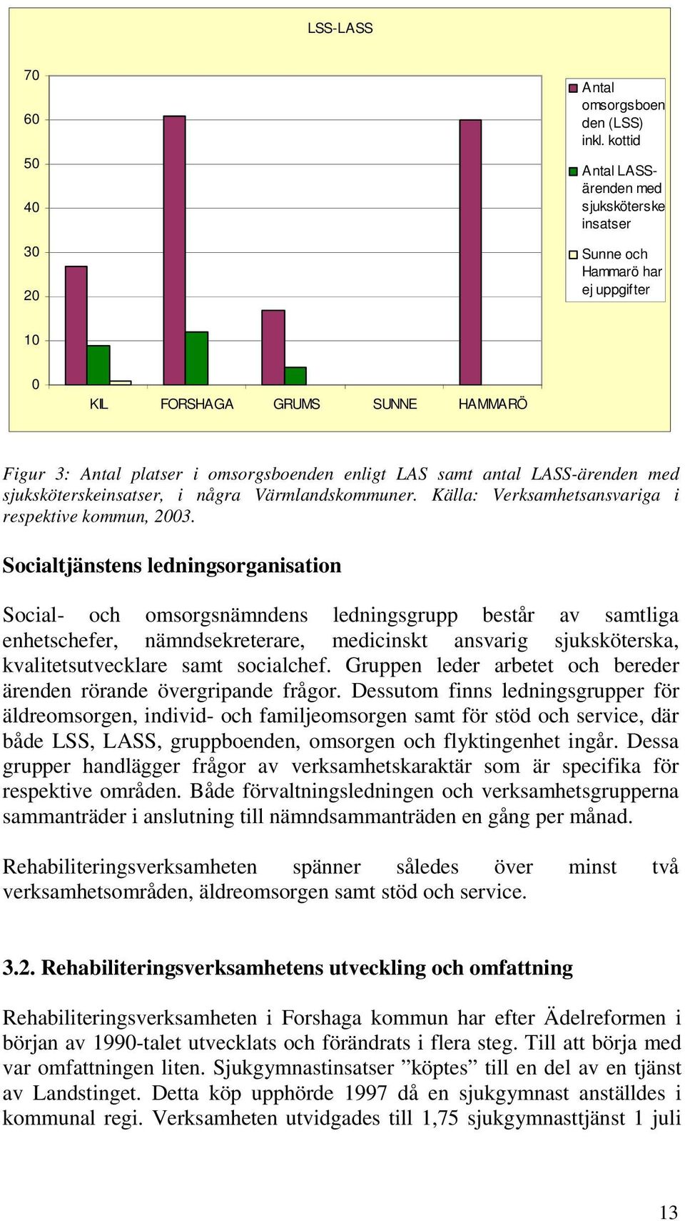 LASS-ärenden med sjuksköterskeinsatser, i några Värmlandskommuner. Källa: Verksamhetsansvariga i respektive kommun, 2003.