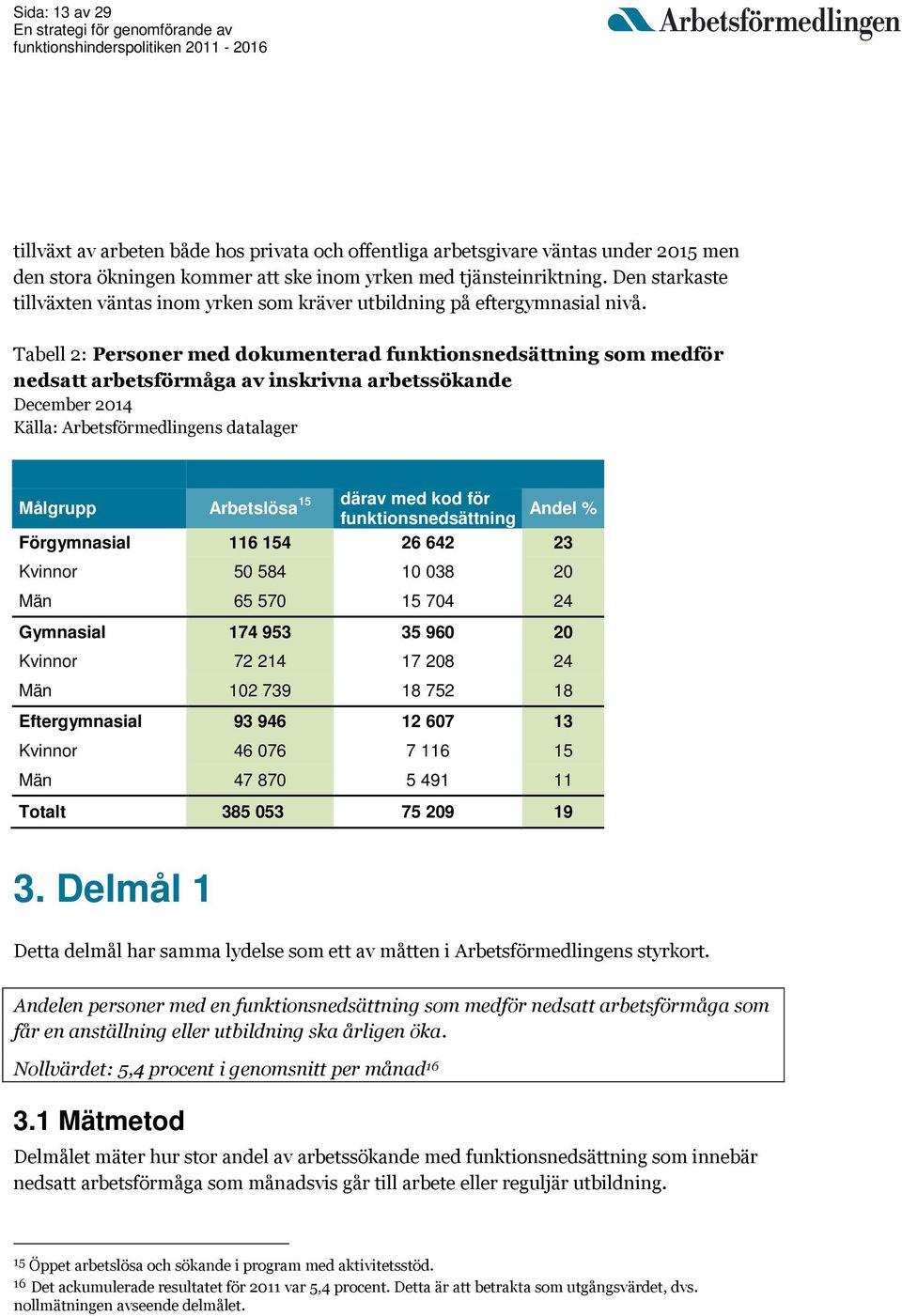 Tabell 2: Personer med dokumenterad funktionsnedsättning som medför nedsatt arbetsförmåga av inskrivna arbetssökande December 2014 Källa: Arbetsförmedlingens datalager 15 därav med kod för Målgrupp