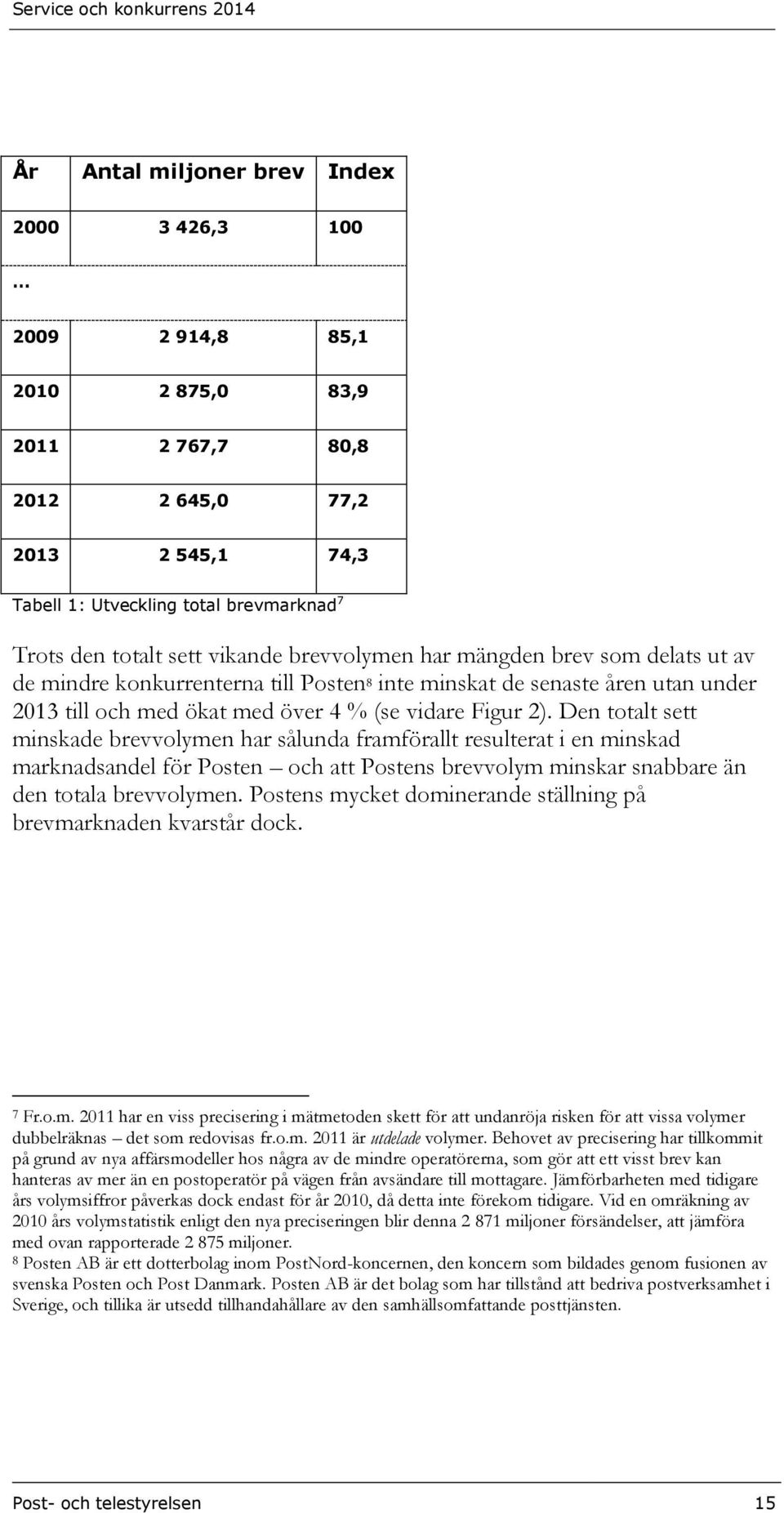 Den totalt sett minskade brevvolymen har sålunda framförallt resulterat i en minskad marknadsandel för Posten och att Postens brevvolym minskar snabbare än den totala brevvolymen.