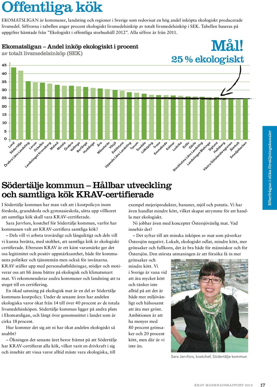 Alla siffror är från 2011. Ekomatsligan Andel inköp ekologiskt i procent av totalt livsmedelsinköp (SEK) 45 40 35 30 25 20 Mål!