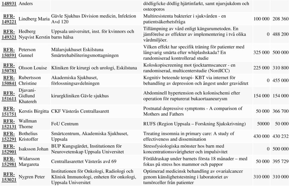 för kvinnors och jämförelse av effekter av implementering i två olika 149321 Nyqvist Kerstin barns hälsa vårdmiljöer.