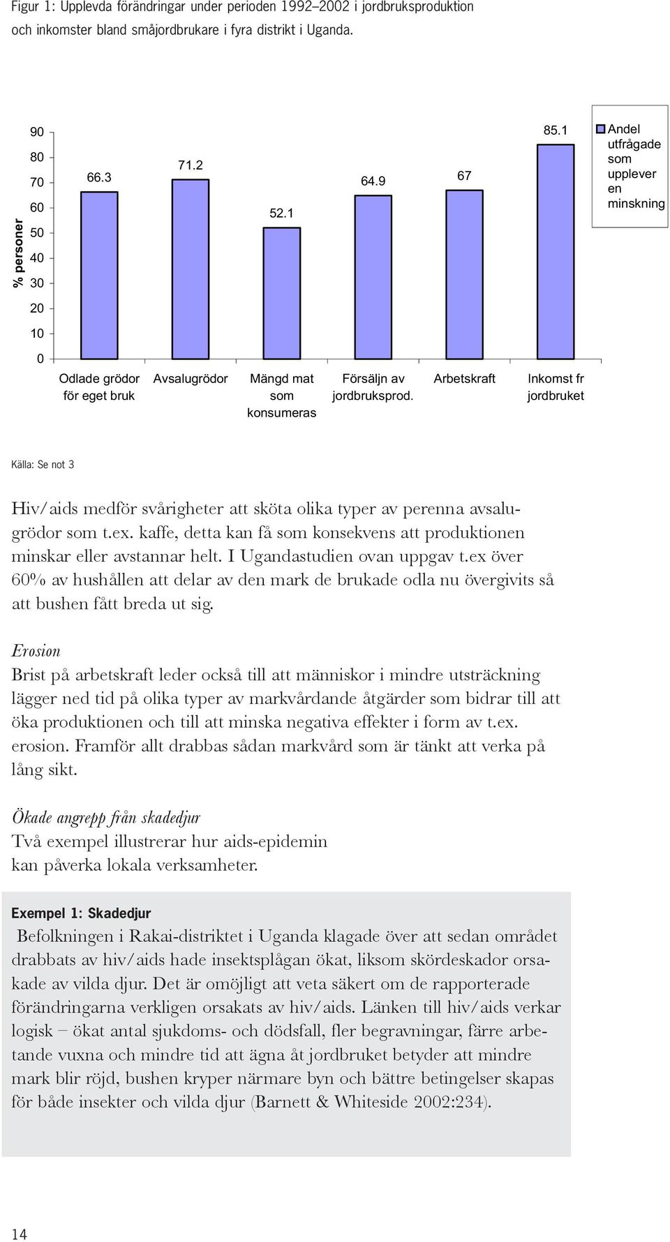 Arbetskraft Inkomst fr jordbruket Källa: Se not 3 Hiv/aids medför svårigheter att sköta olika typer av perenna avsalugrödor som t.ex.