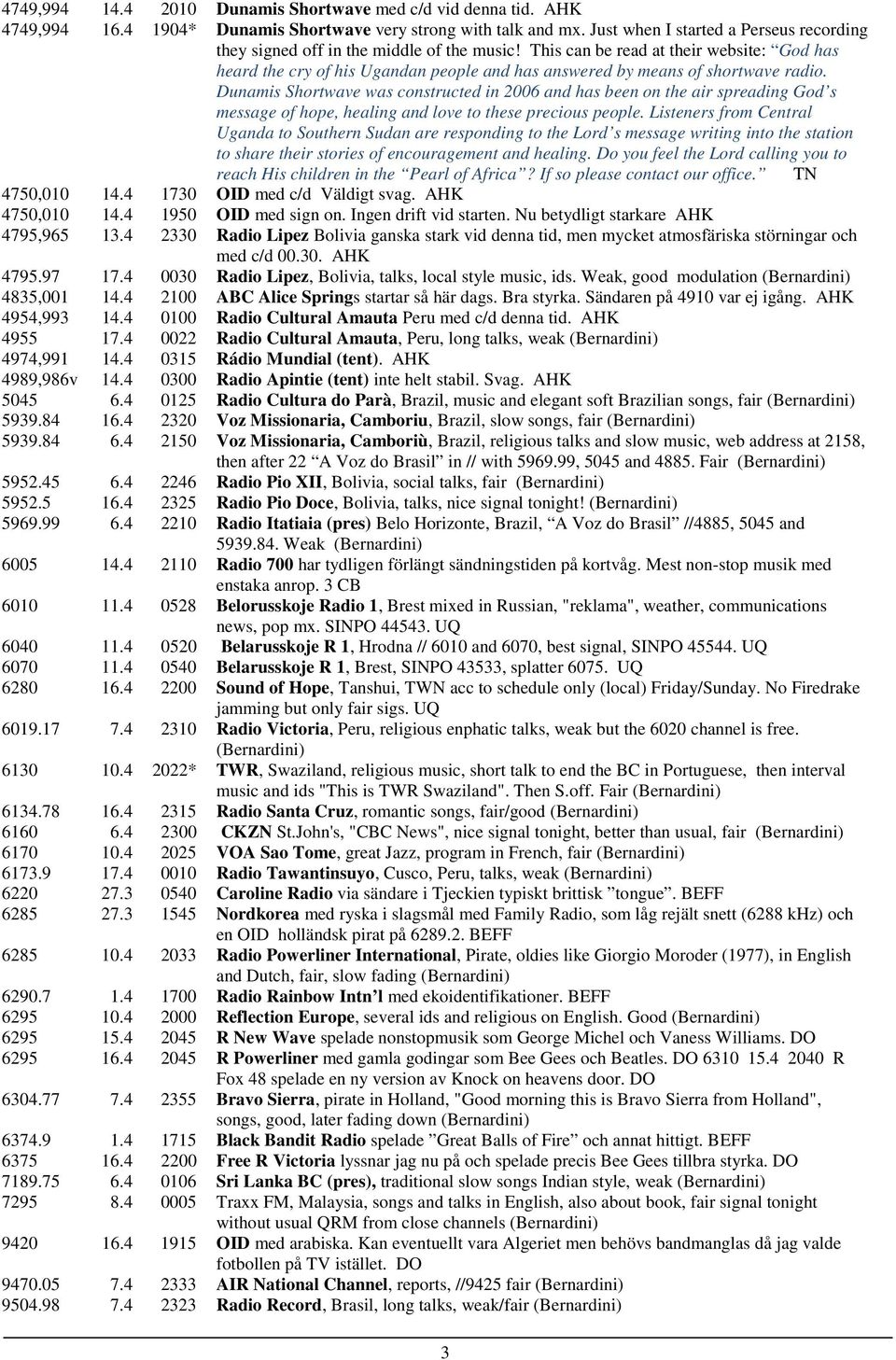 This can be read at their website: God has heard the cry of his Ugandan people and has answered by means of shortwave radio.