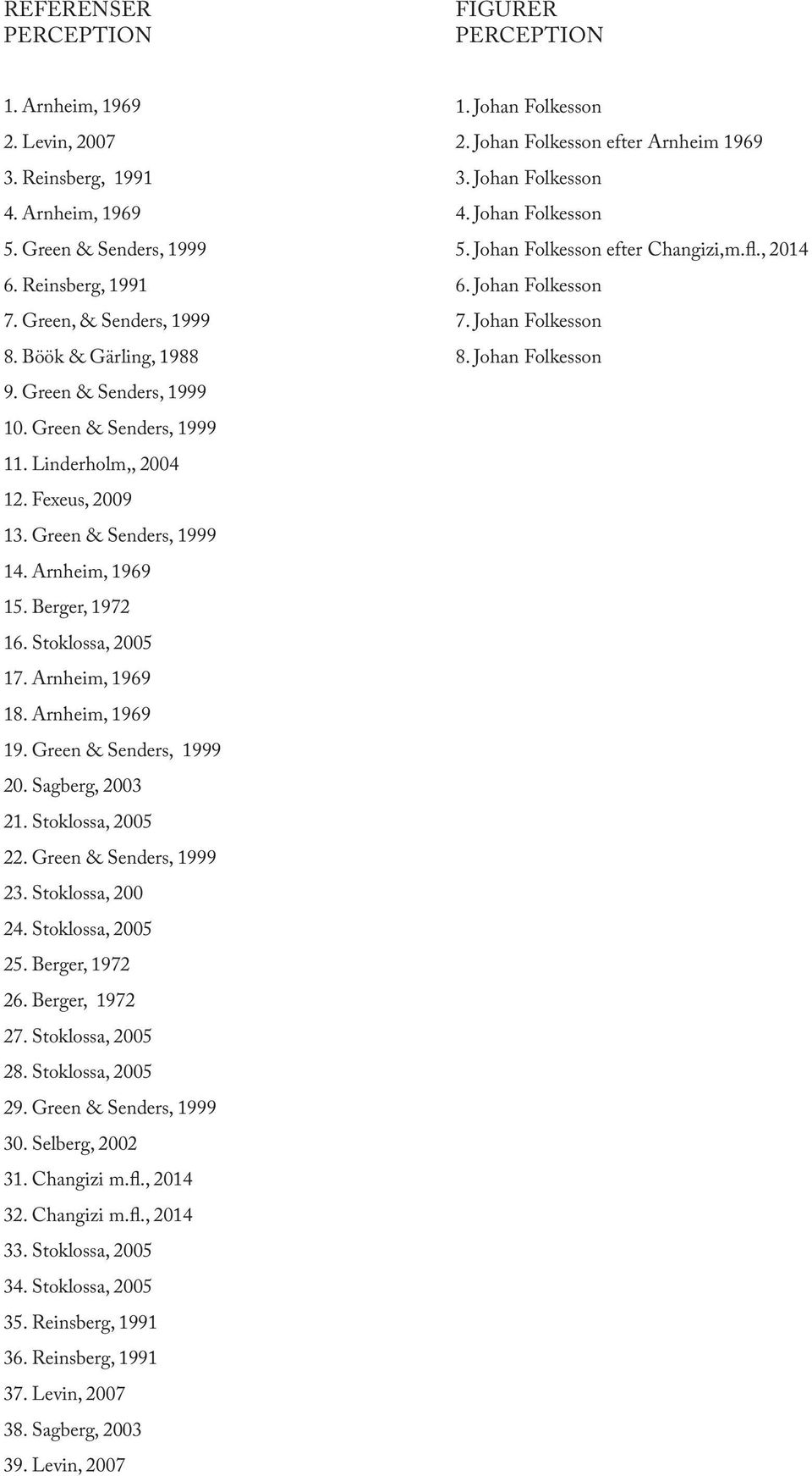 Arnheim, 1969 18. Arnheim, 1969 19. Green & Senders, 1999 20. Sagberg, 2003 21. Stoklossa, 2005 22. Green & Senders, 1999 23. Stoklossa, 200 24. Stoklossa, 2005 25. Berger, 1972 26. Berger, 1972 27.