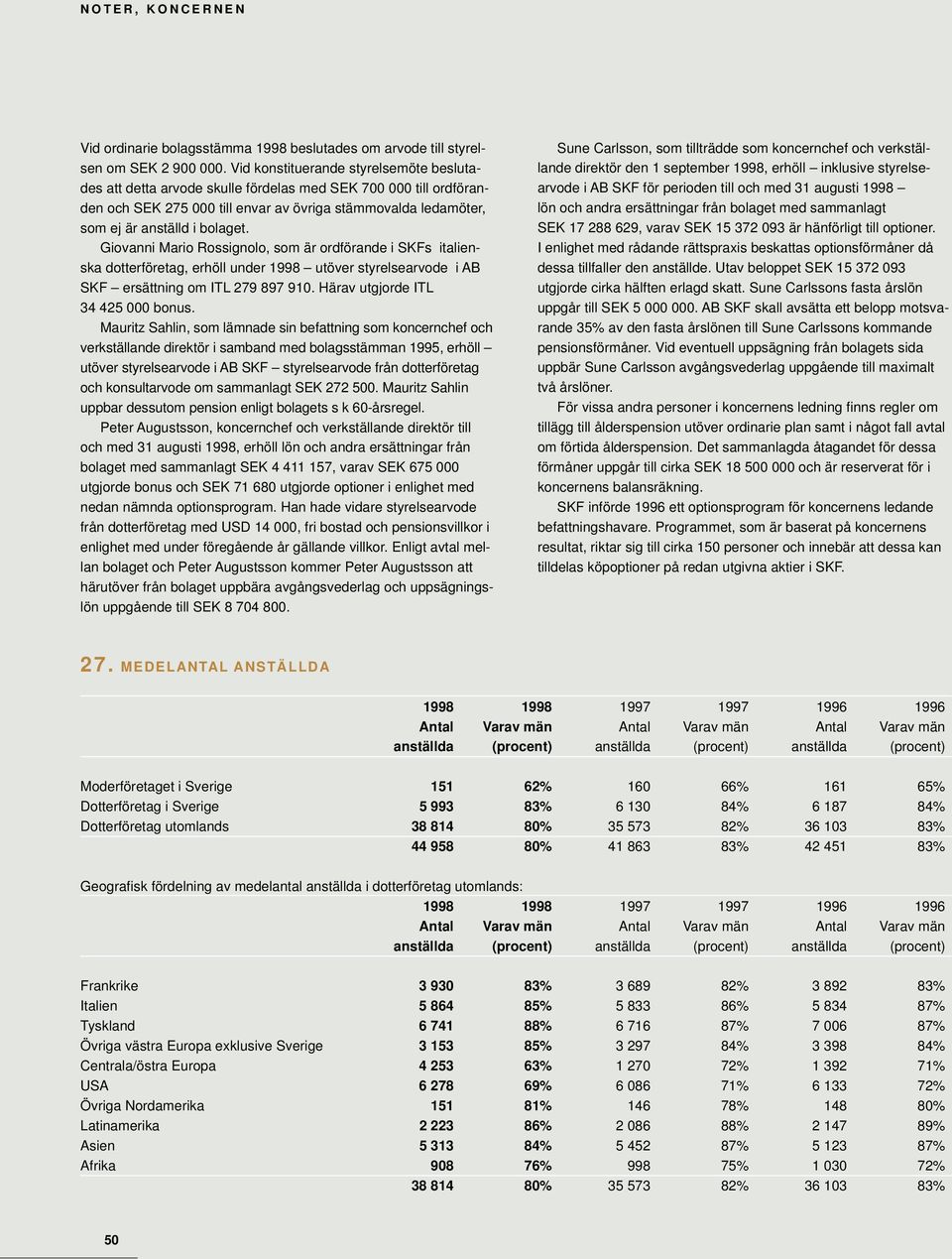 Giovanni Mario Rossignolo, som är ordförande i SKFs italienska dotterföretag, erhöll under 1998 utöver styrelsearvode i AB SKF ersättning om ITL 279 897 910. Härav utgjorde ITL 34 425 000 bonus.