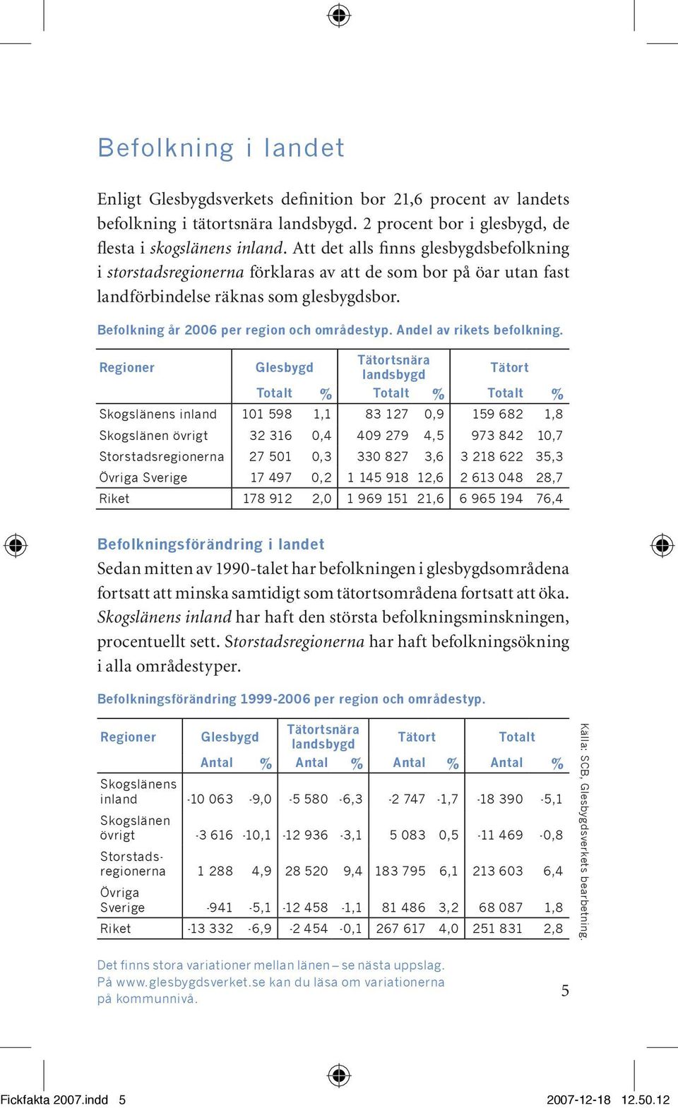 Andel av rikets befolkning.