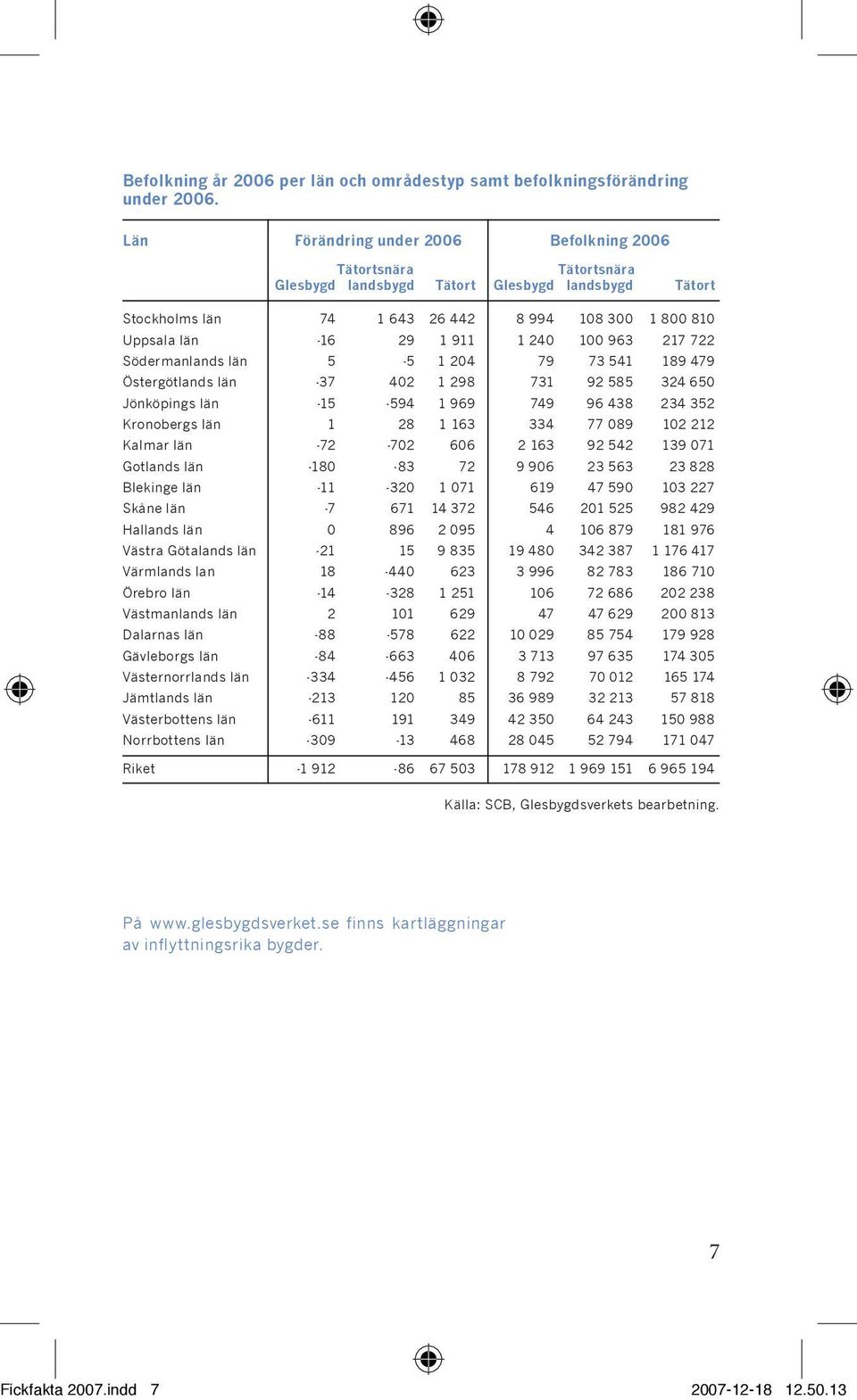 240 100 963 217 722 Södermanlands län 5-5 1 204 79 73 541 189 479 Östergötlands län -37 402 1 298 731 92 585 324 650 Jönköpings län -15-594 1 969 749 96 438 234 352 Kronobergs län 1 28 1 163 334 77