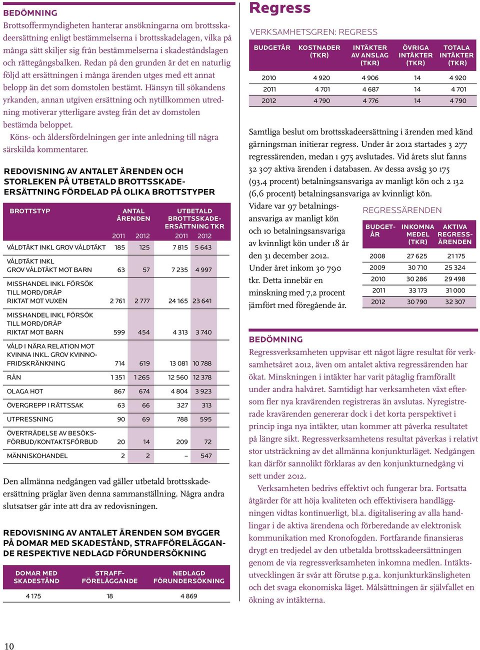 Hänsyn till sökandens yrkanden, annan utgiven ersättning och nytillkommen utredning motiverar ytterligare avsteg från det av domstolen bestämda beloppet.