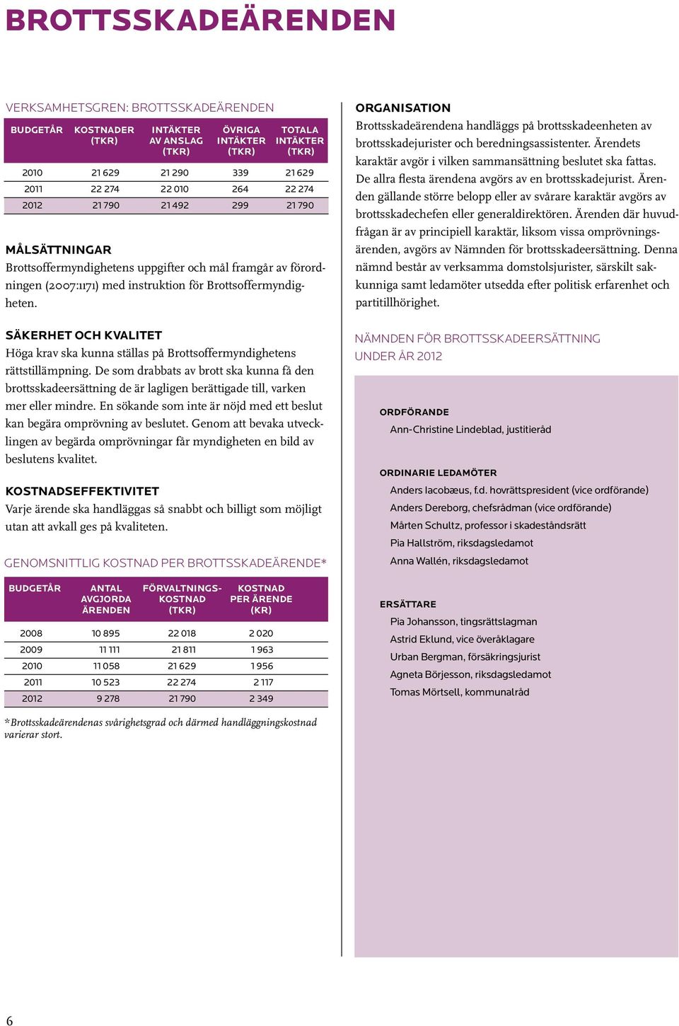 Säkerhet och kvalitet Höga krav ska kunna ställas på Brottsoffermyndighetens rättstillämpning.