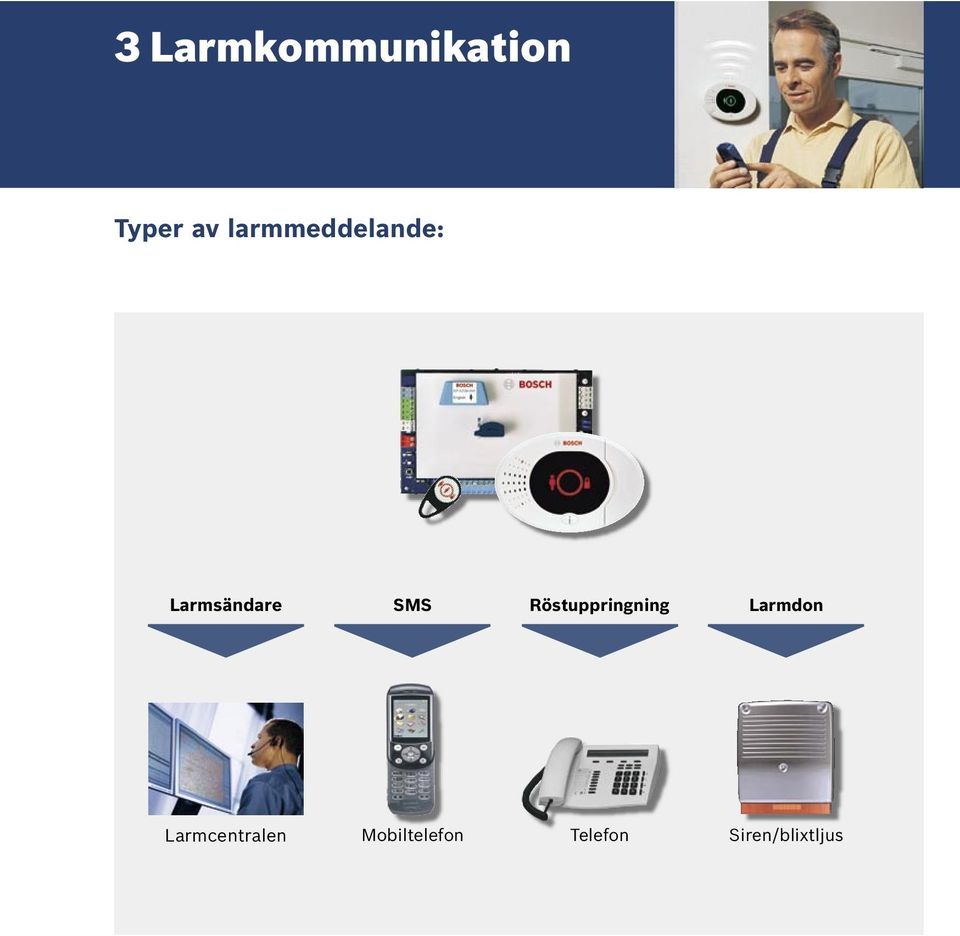 Röstuppringning Larmdon