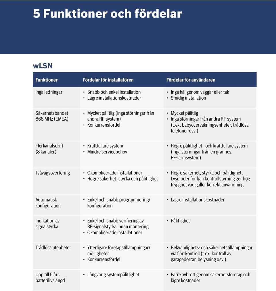 babyövervakningsenheter, trådlösa telefoner osv.