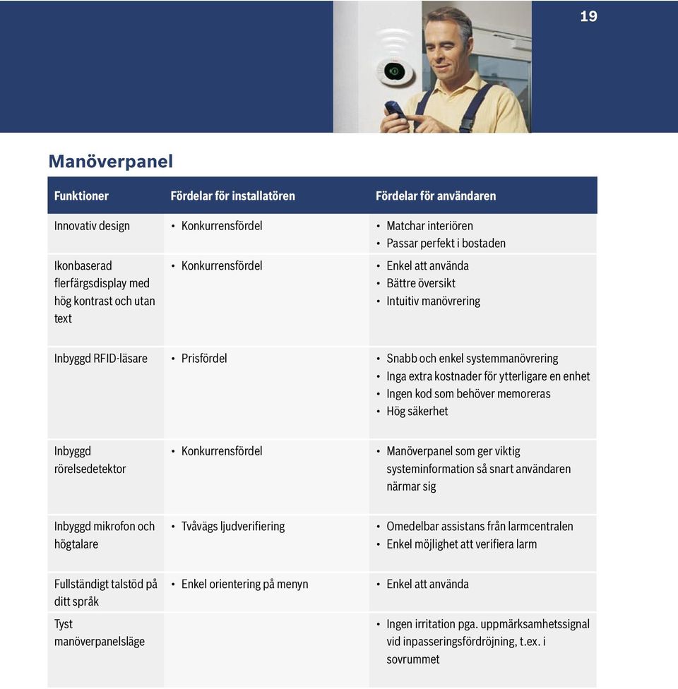 enhet Ingen kod som behöver memoreras Hög säkerhet Inbyggd rörelsedetektor Konkurrensfördel Manöverpanel som ger viktig systeminformation så snart användaren närmar sig Inbyggd mikrofon och högtalare