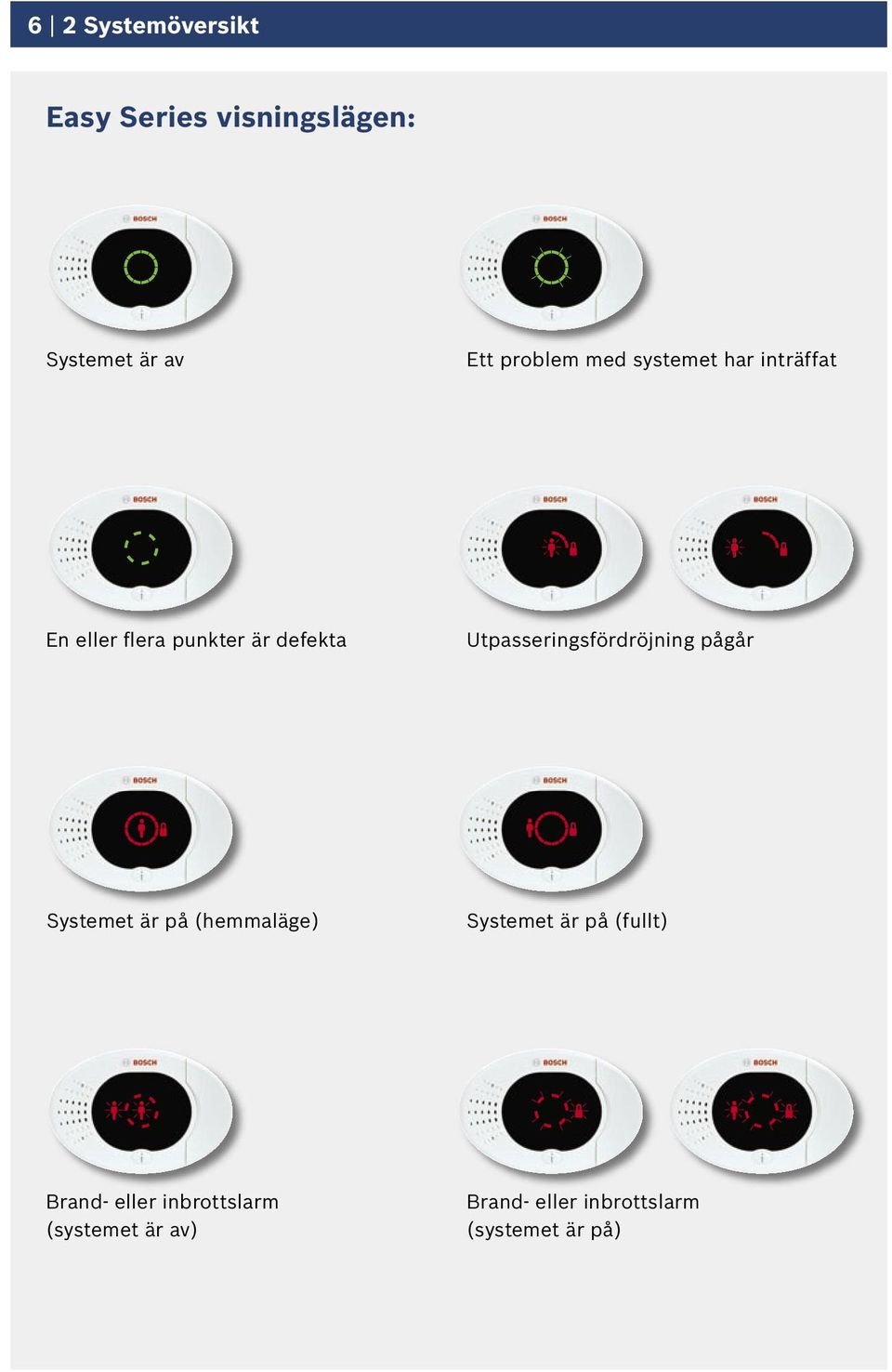 Utpasseringsfördröjning pågår Systemet är på (hemmaläge) Systemet är på