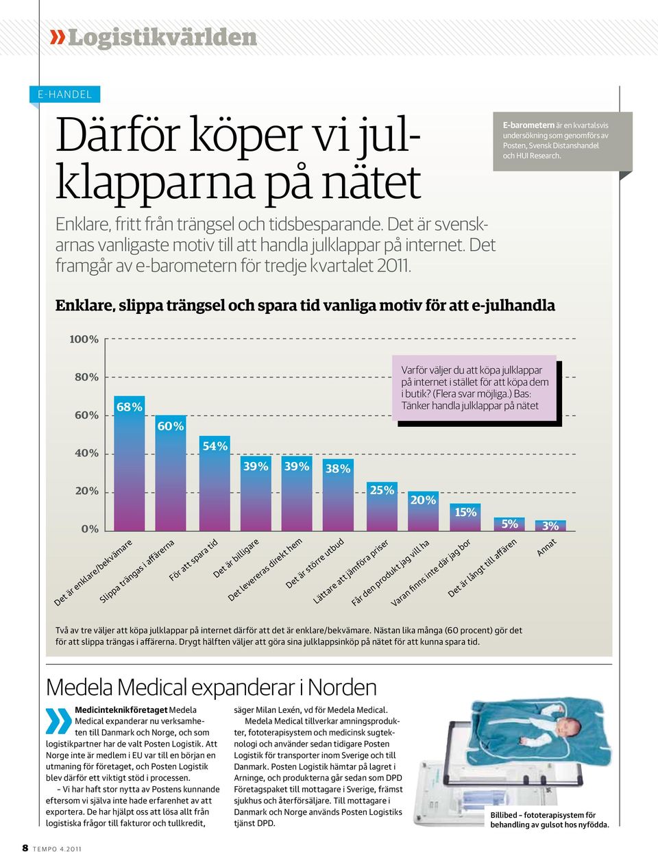 Enklare, slippa trängsel och spara tid vanliga motiv för att e-julhandla 100 % 80 % 60 % 68 % 60 % Varför väljer du att köpa julklappar på internet i stället för att köpa dem i butik?