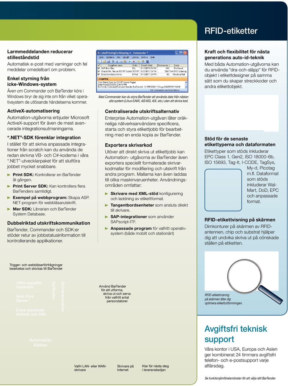 ActiveX-automatisering Automation-utgåvorna erbjuder Microsoft ActiveX-support för även de mest avancerade integrationsutmaningarna.