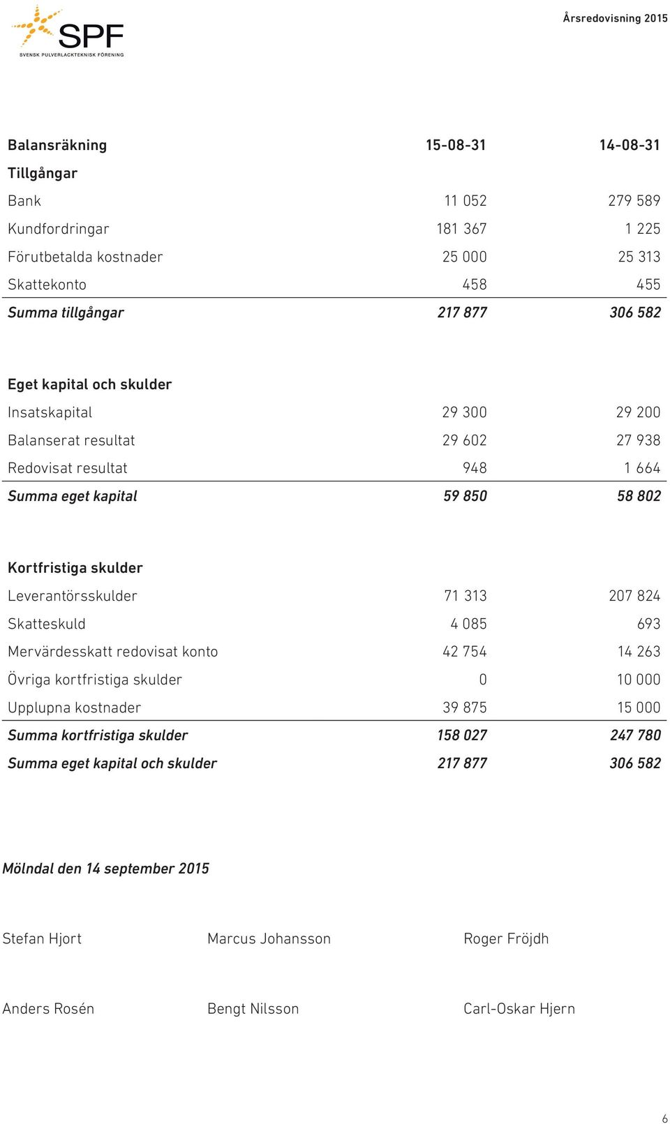 Leverantörsskulder 71 313 207 824 Skatteskuld 4 085 693 Mervärdesskatt redovisat konto 42 754 14 263 Övriga kortfristiga skulder 0 10 000 Upplupna kostnader 39 875 15 000 Summa