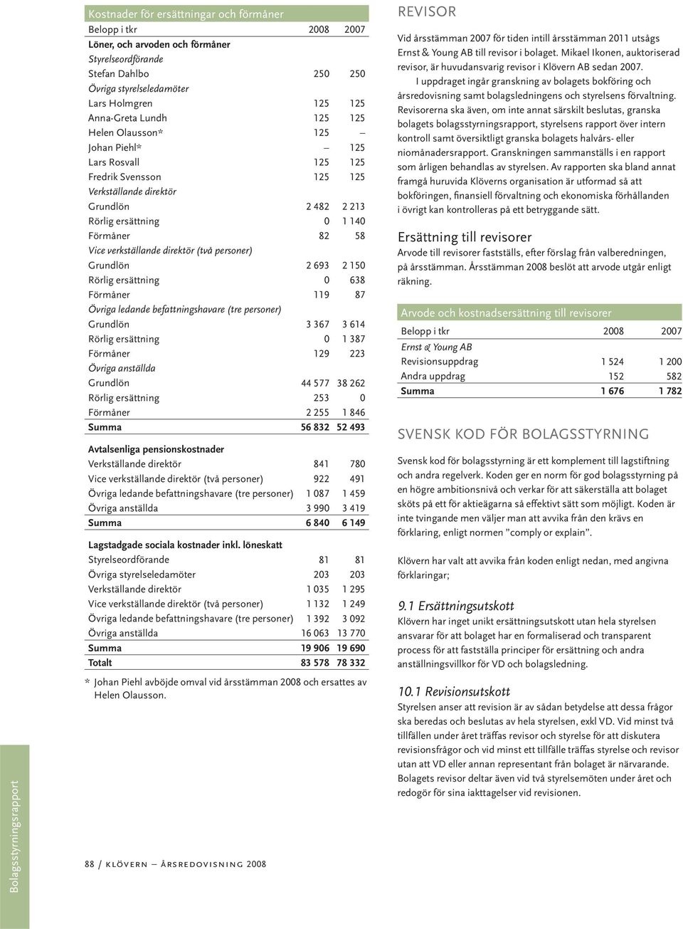 direktör (två personer) Grundlön 2 693 2 150 Rörlig ersättning 0 638 Förmåner 119 87 Övriga ledande befattningshavare (tre personer) Grundlön 3 367 3 614 Rörlig ersättning 0 1 387 Förmåner 129 223