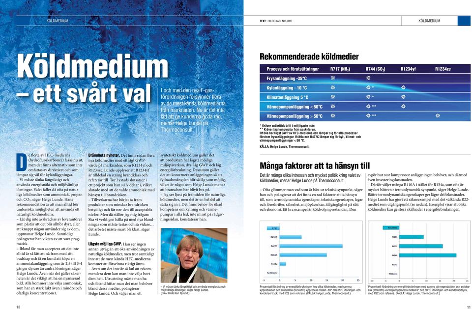 Kylanläggning - 10 C k k * k Klimatanläggning 5 C k k * k Värmepumpanläggning < 50 C k k ** k Värmepumpanläggning > 50 C k k ** k * Kräver subkritisk drift i möjligaste mån ** Kräver låg temperatur