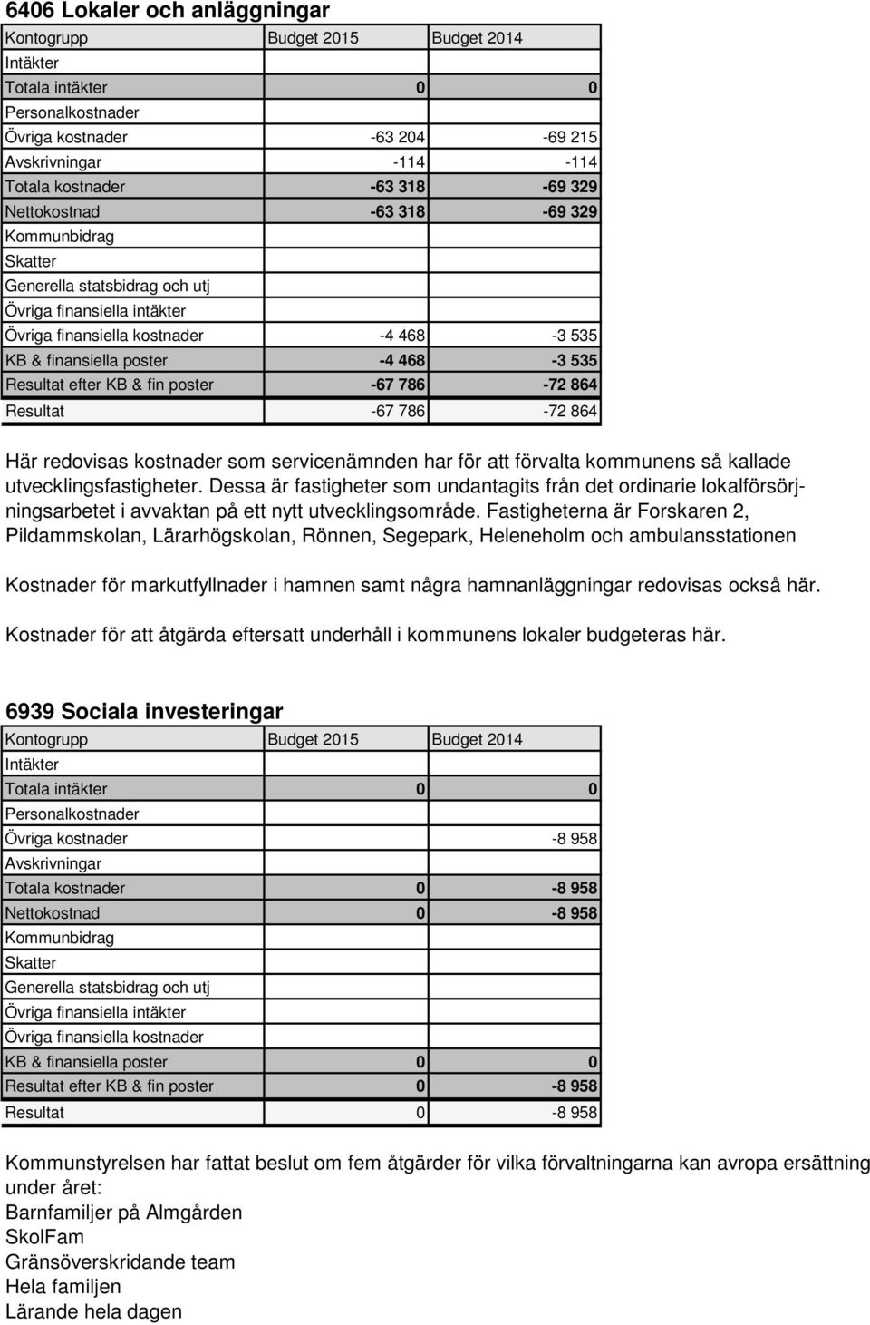 Dessa är fastigheter som undantagits från det ordinarie lokalförsörjningsarbetet i avvaktan på ett nytt utvecklingsområde.