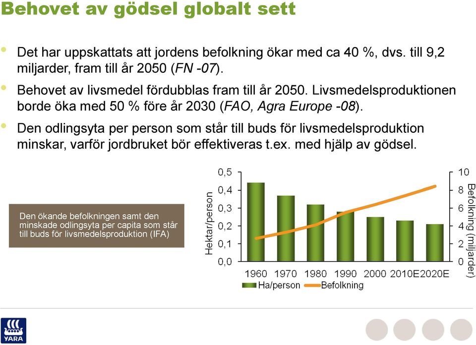 Livsmedelsproduktionen borde öka med 50 % före år 2030 (FAO, Agra Europe -08).