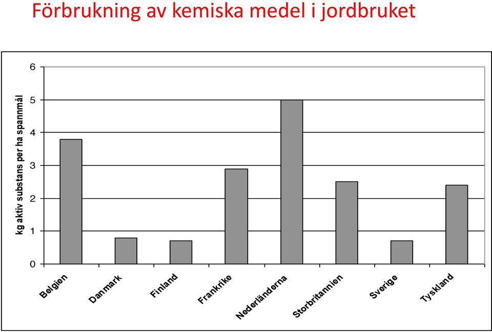 2 1 0 Belgien Danmark Finland Frankrike