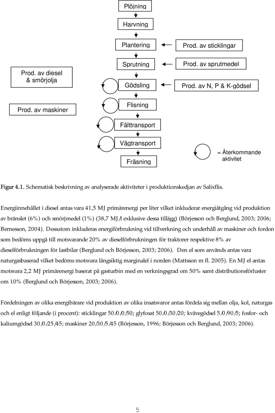 Energiinnehållet i diesel antas vara 41,5 MJ primärenergi per liter vilket inkluderar energiåtgång vid produktion av bränslet (6%) och smörjmedel (1%) (38,7 MJ/l exklusive dessa tillägg) (Börjesson