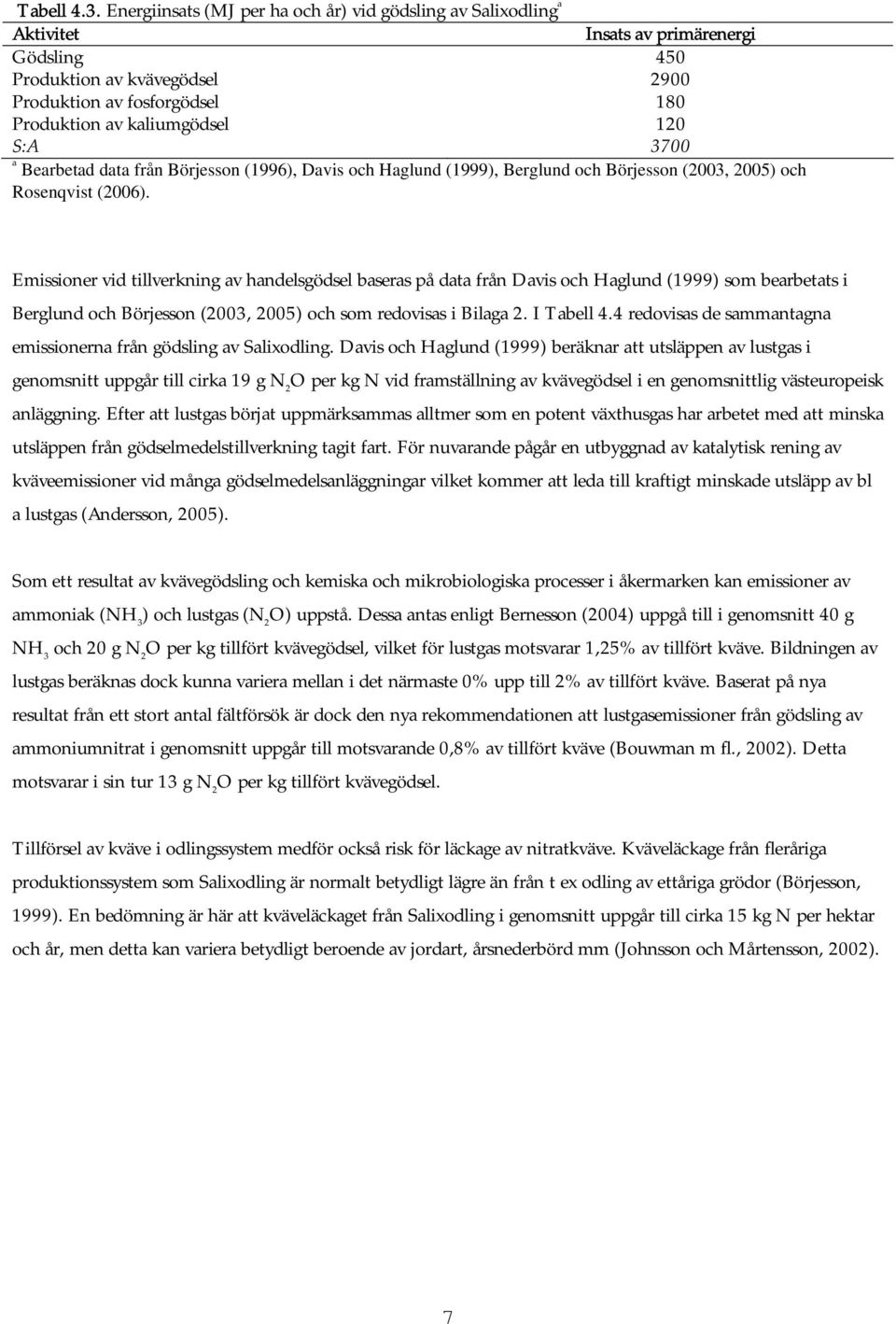 120 S:A 3700 a Bearbetad data från Börjesson (1996), Davis och Haglund (1999), Berglund och Börjesson (2003, 2005) och Rosenqvist (2006).