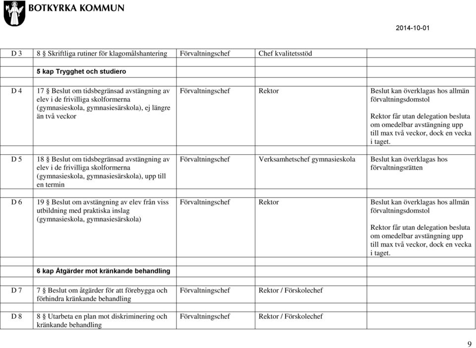 av elev från viss utbildning med praktiska inslag (gymnasieskola, gymnasiesärskola) Beslut kan överklagas hos allmän förvaltningsdomstol får utan delegation besluta om omedelbar avstängning upp till