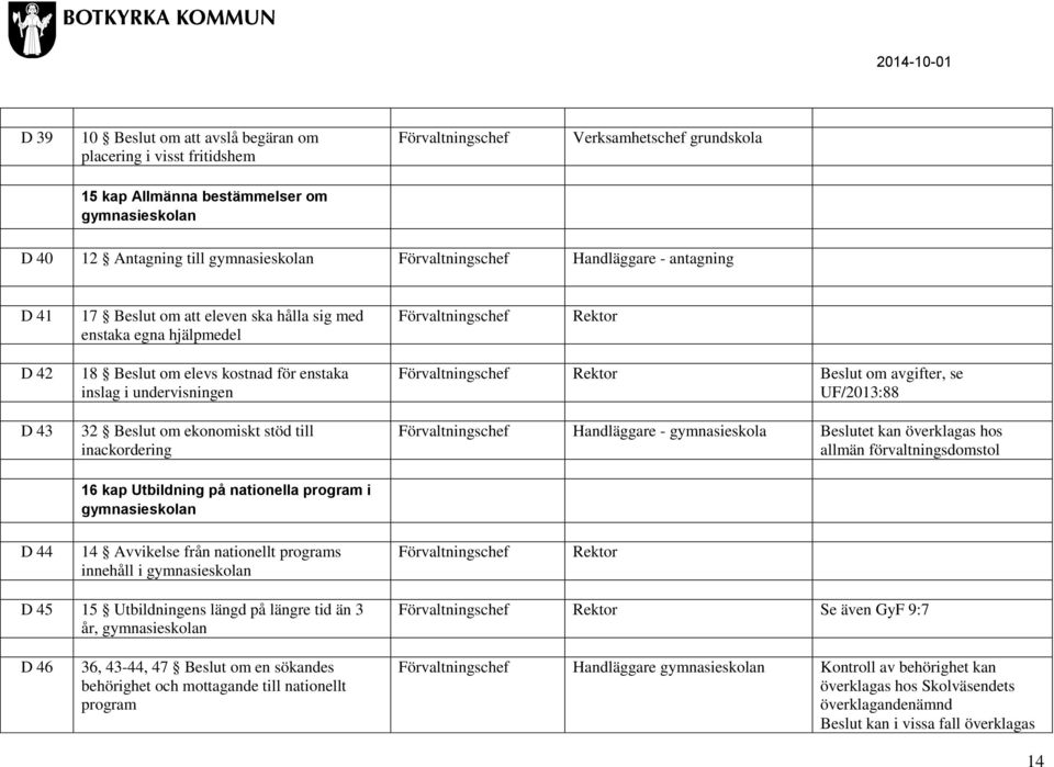 inackordering Beslut om avgifter, se UF/2013:88 Handläggare - gymnasieskola Beslutet kan överklagas hos allmän förvaltningsdomstol 16 kap Utbildning på nationella program i gymnasieskolan D 44 14